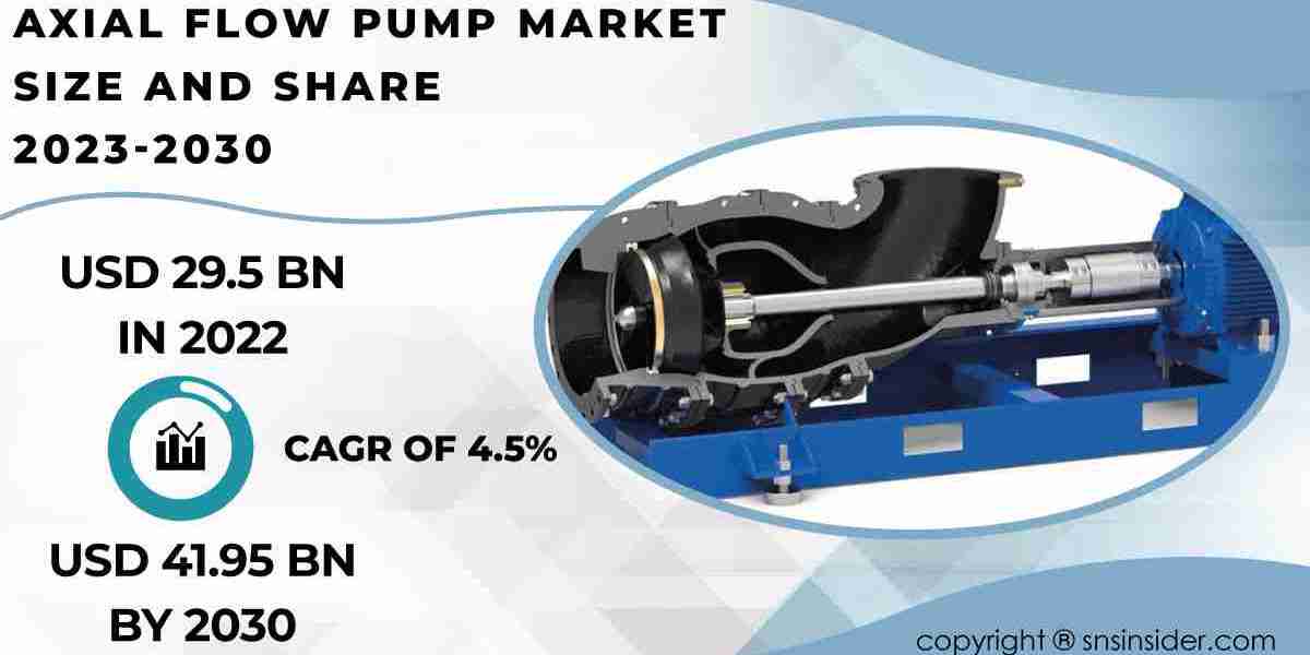 Axial Flow Pump Market Segmentation and Regional Analysis Report | 2031