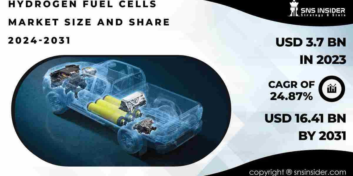 Hydrogen Fuel Cells Market Global Trends Forecast Report | 2031