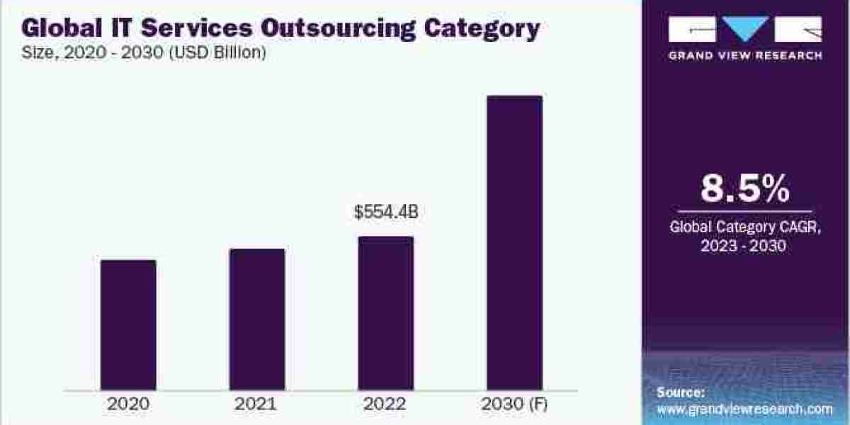 How to Navigate IT Services Outsourcing Procurement in the Era of Emerging Technologies?