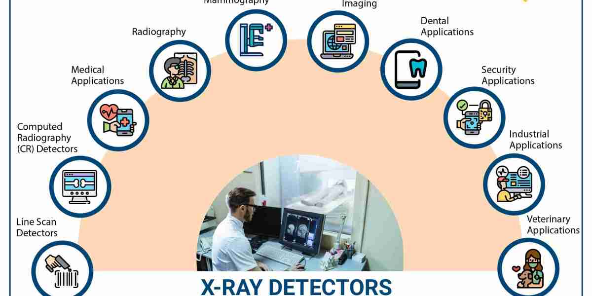 X-ray Detectors Market: Type, System and Application