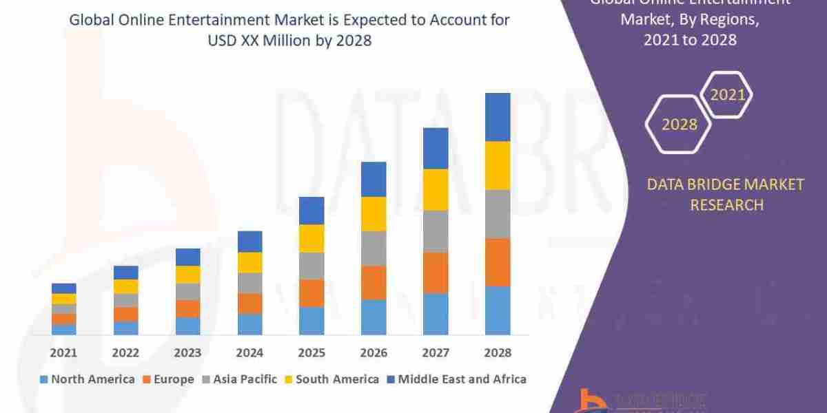 Online entertainment games Global Trends, Share, Industry Size, Growth, Opportunities and Forecast By 2028
