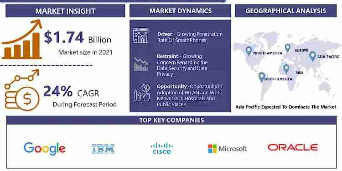 Location as a Service Market, Size, Share, Trends, Industry, Growth Analysis and Forecast, 2024 – Introspective Market R