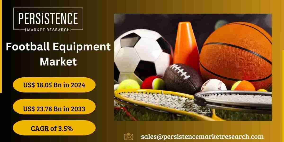 Football Equipment Market: Assessing the Impact of Top Key Players on Market Dynamics
