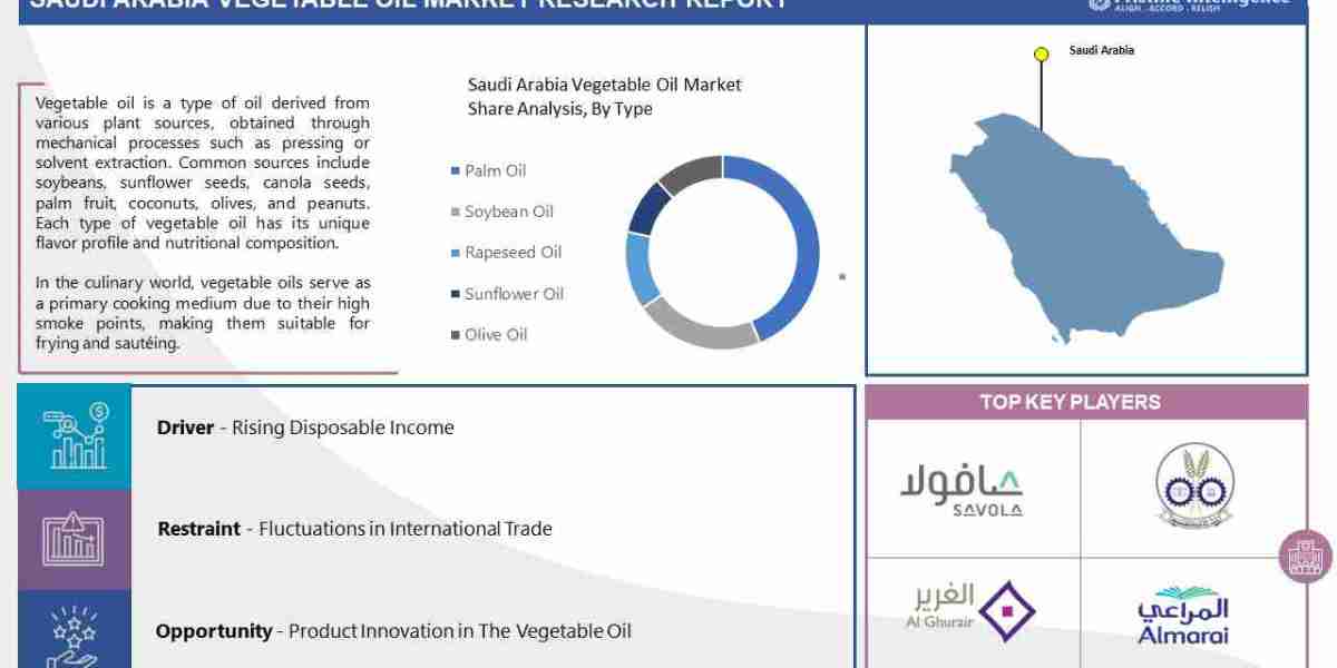 Saudi Arabia Vegetable Oil Market Research Report 2024