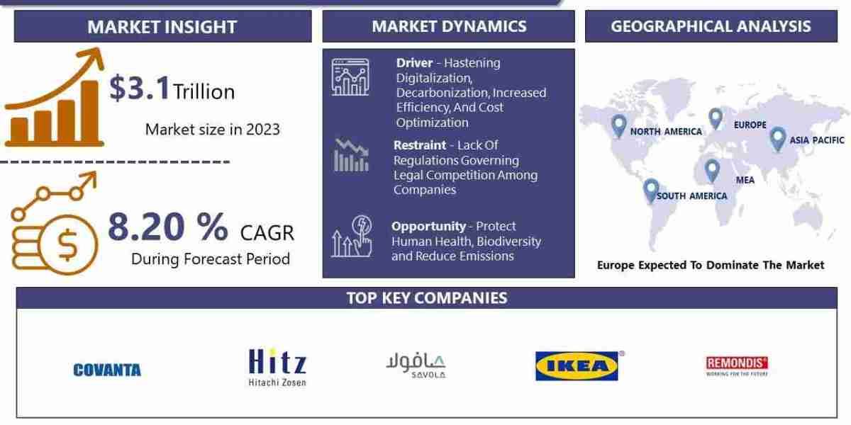 Circular Economy Market Analysis, Key Trends, Growth Opportunities, Challenges and Key Players by 2032