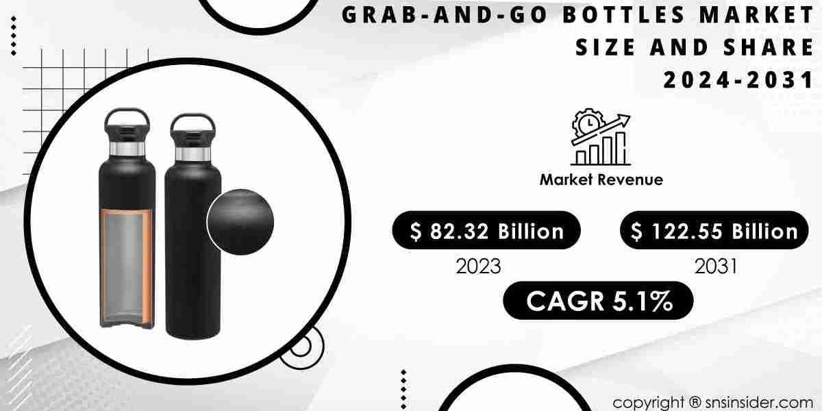 Grab-and-Go Bottles Market & Growth Analysis Report 2024-2031