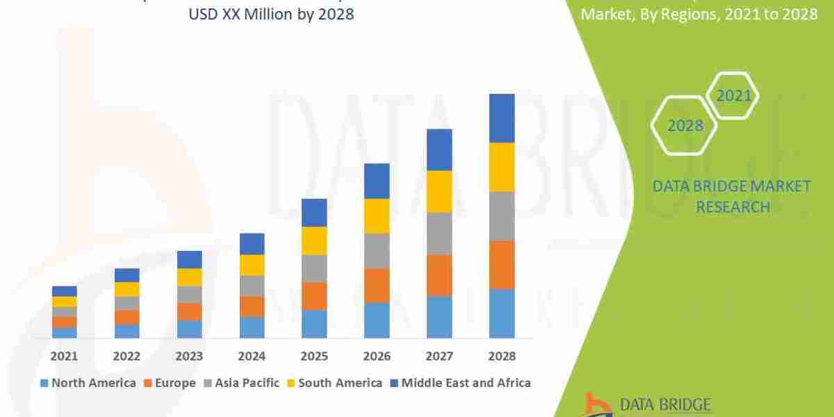 Orthopedic Software Market  Size, Status and Industry Outlook During <br> 2028