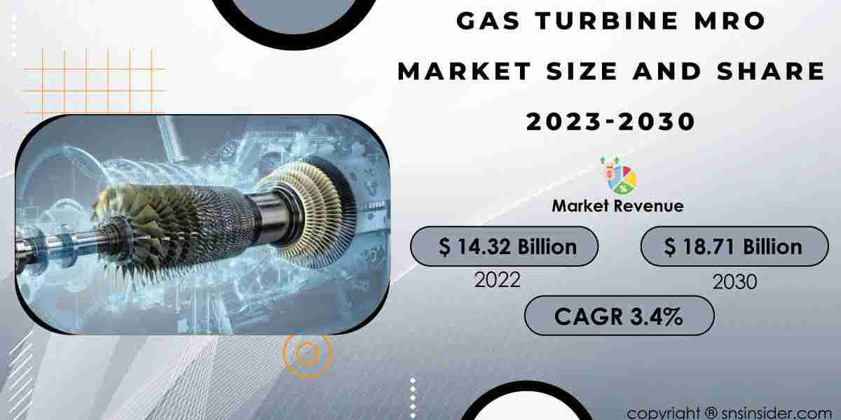 Gas Turbine MRO Market Global Growth Rate Report | 2031