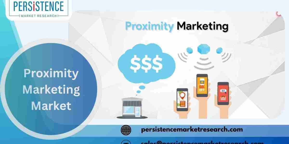 Proximity Marketing Market: Analyzing Market Size and Growth Forecast