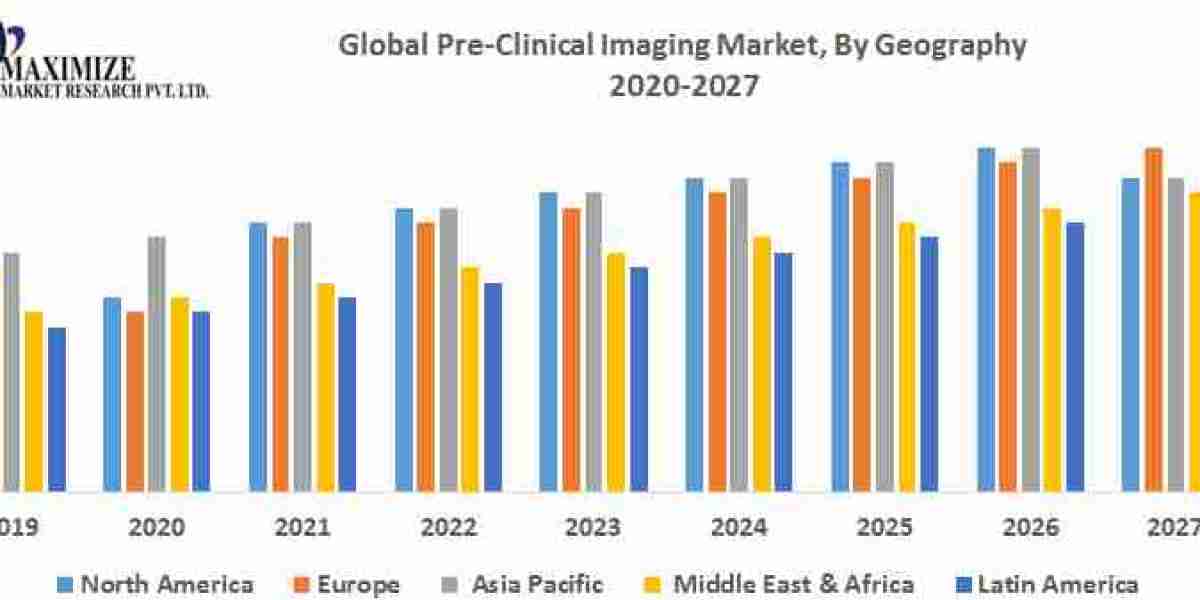 Pre-Clinical Imaging Market Discovering Size, Opportunities, Company Profiles, Developments, and Outlook for 2026.