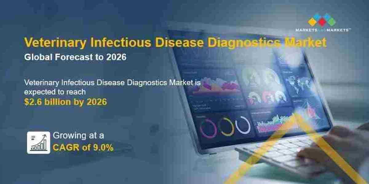 Veterinary Infectious Disease Diagnostics Market Global Production, Value, Supply or Demand, 2026 Forecasts