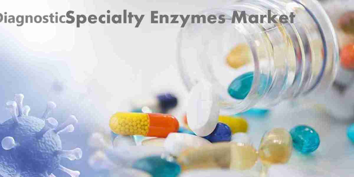 Diagnostic Specialty Enzymes Market | Global Industry Trends, Segmentation, Business Opportunities & Forecast To 203