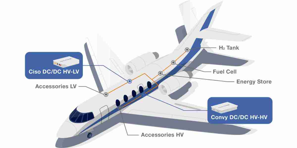 Aircraft DC-DC Converter Market Size, Share, Trends, Analysis, and Forecast 2024-2031