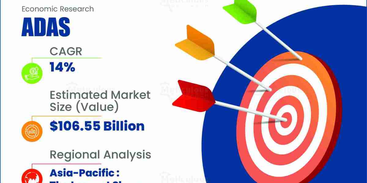 ADAS Market: Technology and Trend in Automotive Industry