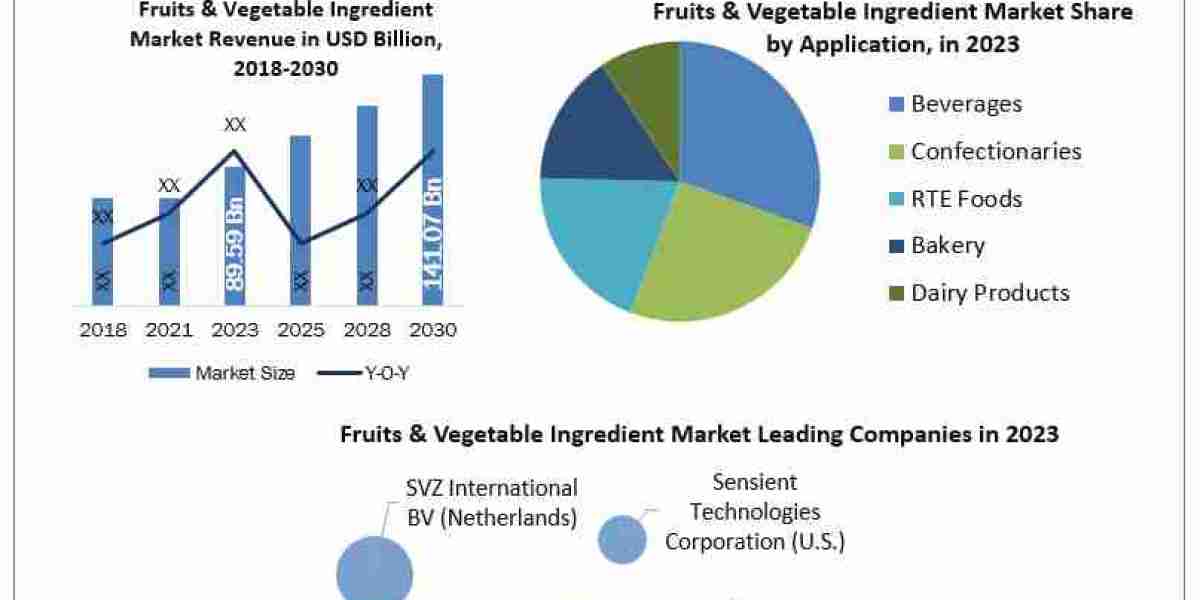 Fruits & Vegetable Ingredient
