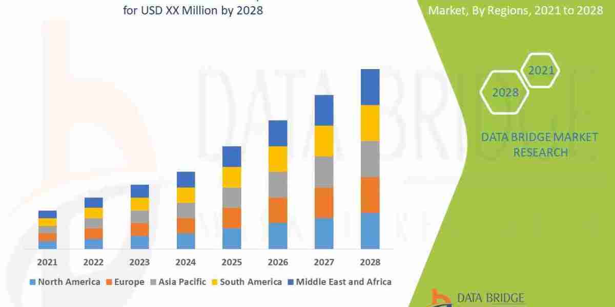 Buruli Ulcer Treatment Market  Competitive Analysis with Growth Forecast to 2028
