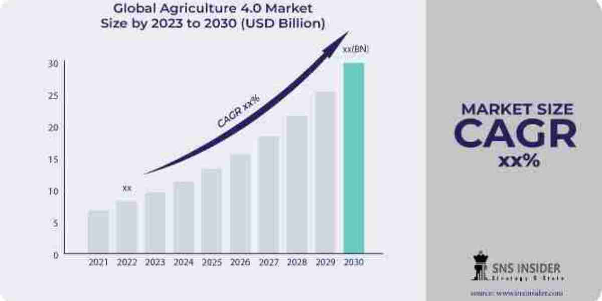 Agriculture 4.0 Market: Redefining Crop Management and Livestock Monitoring with Advanced Technologies