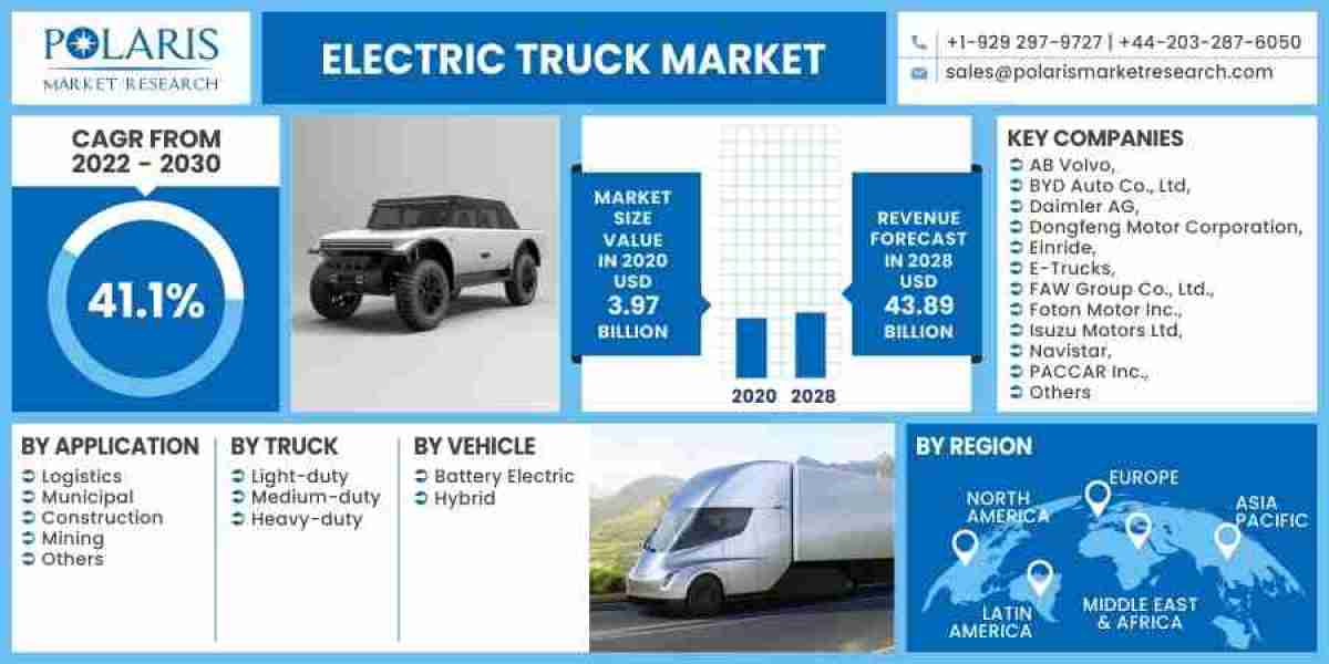 Electric Truck Market Size, Share & Growth Report, Forecast 2024 to 2032