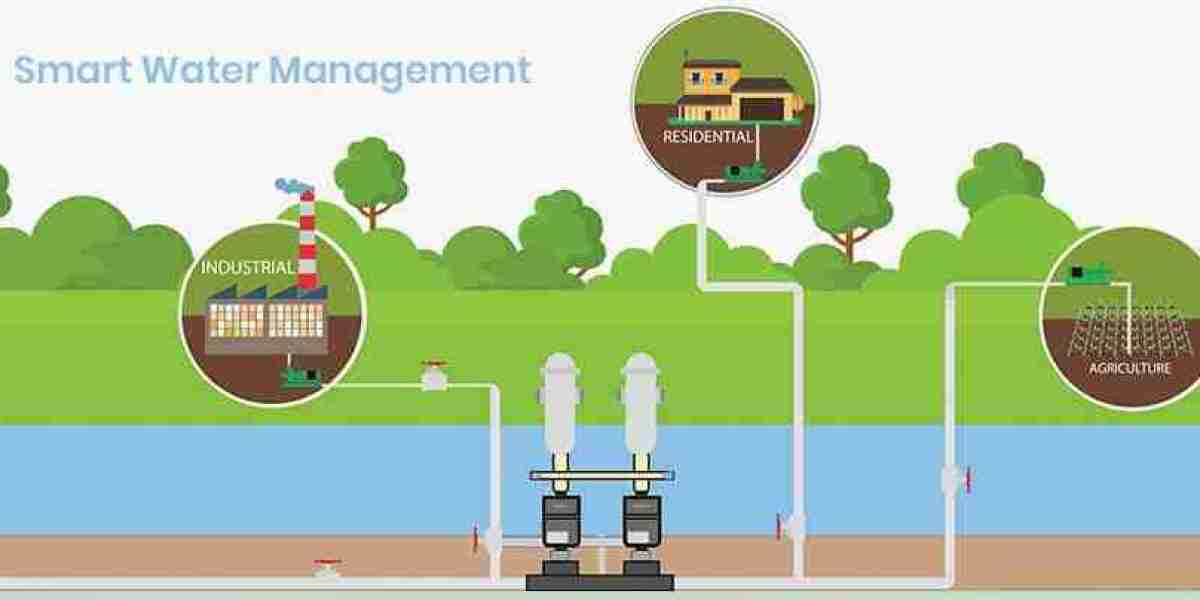 Meticulous Research Releases In-Depth Report on the Smart Water Management Market