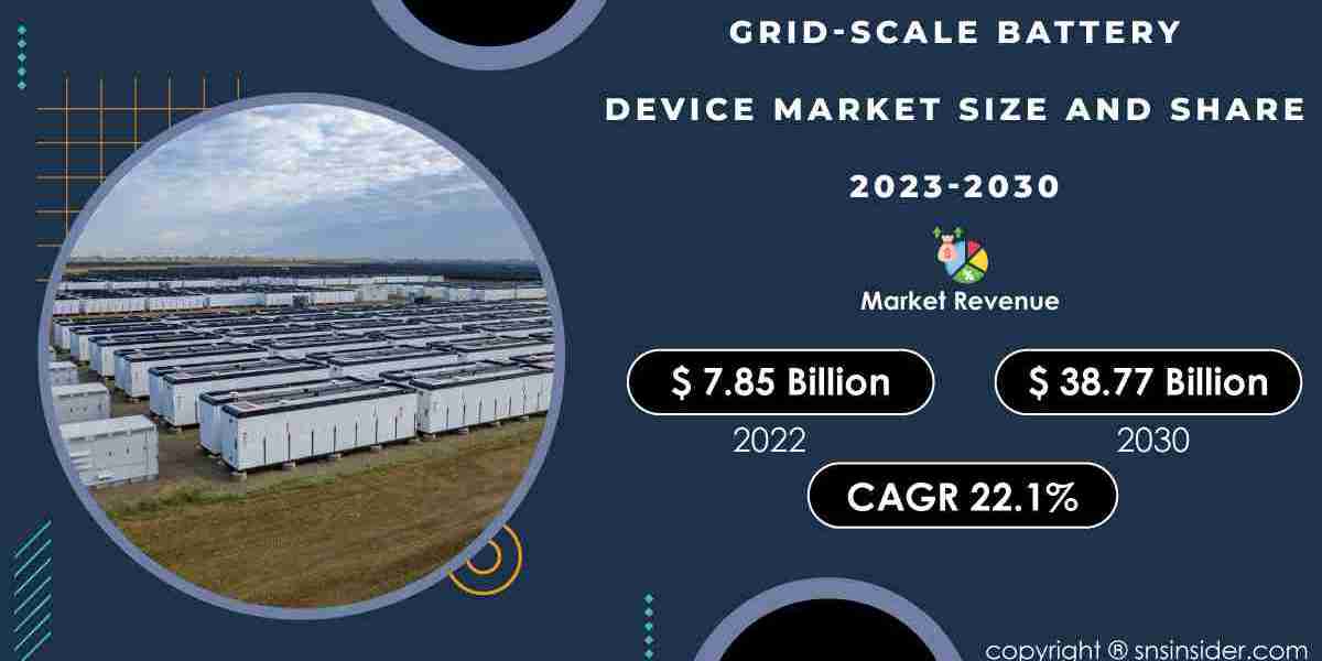 Grid-Scale Battery Market Global Growth Rate Report | 2031