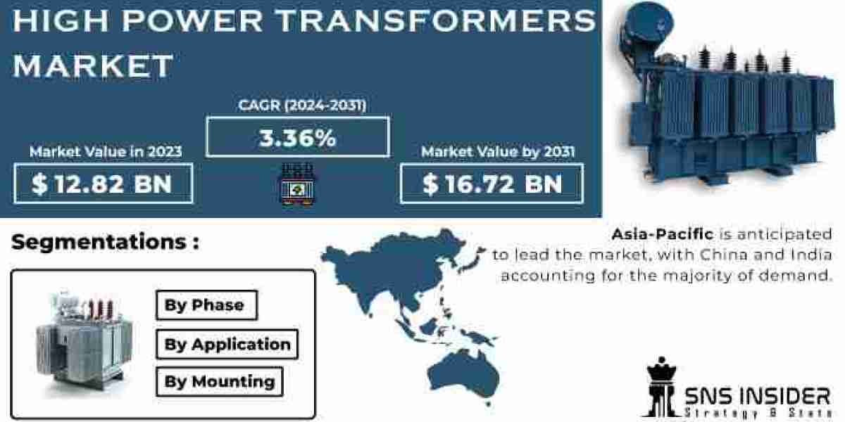 High Power Transformers Commercial Sector: Meeting Energy Needs in Business Environments