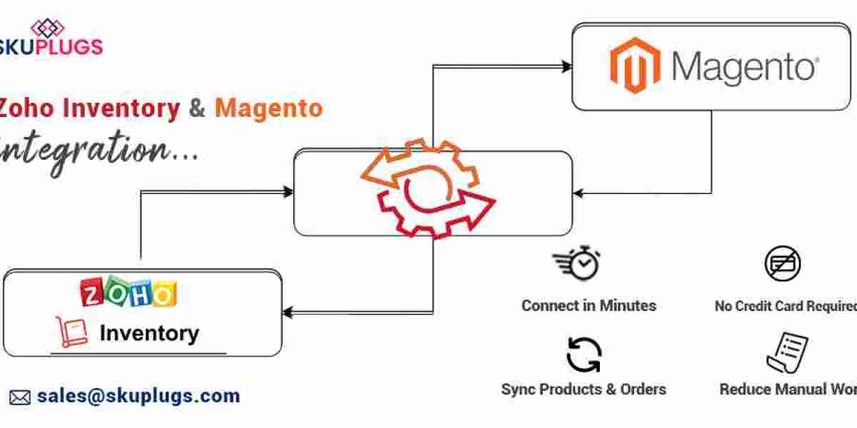 Seamless Integration of Zoho Inventory and Magento with SKUPlugs: Synchronizing Products, Prices, and Orders for Enhance