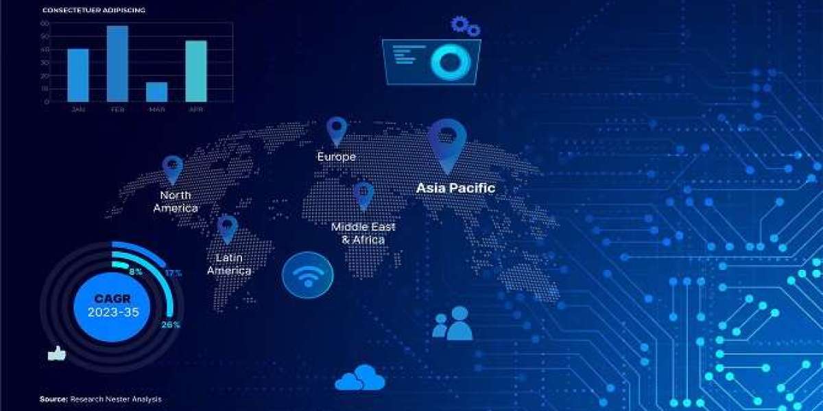 Cloud Load Balancers Market Size 2025: Report by Revenue Analysis, Regional Segments and Future Growth Prospects