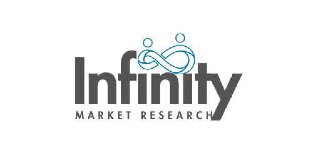Methacryloyl Chloride (CAS 920-46-7) Market Likely To Touch New Heights By End Of Forecast Period 2033