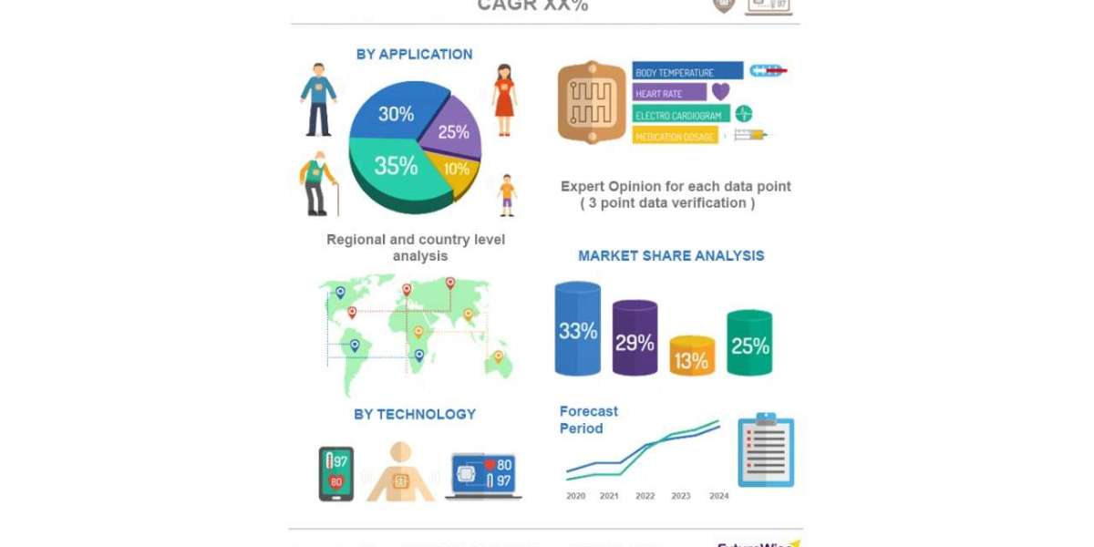 Trends Shaping the Ceramide Sunscreen Market