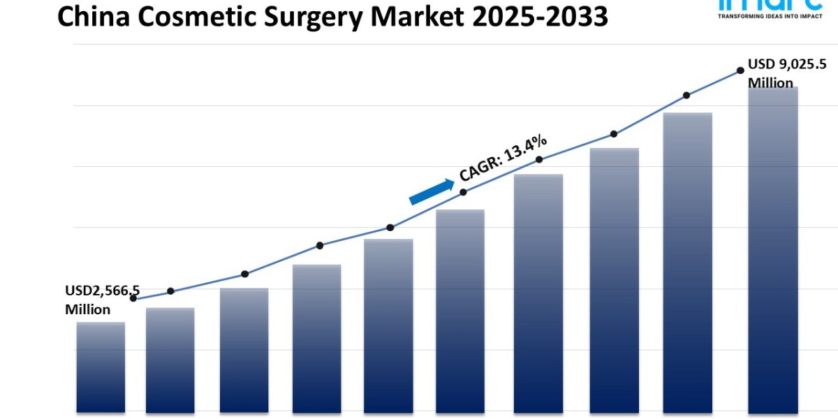 China Cosmetic Surgery Market Size, Share, Growth, 2025-2033
