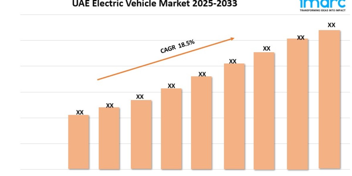 UAE Electric Vehicle Market Size, Growth, and Trends Report 2025-2033