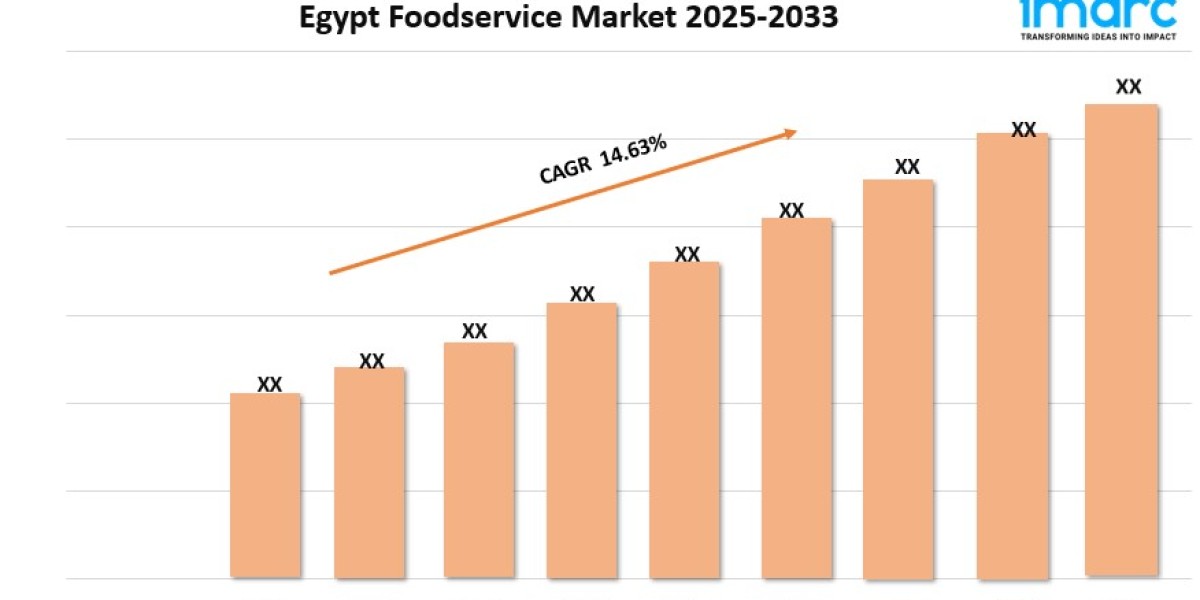 Egypt Foodservice Market Report 2025 | Growth, Trends, and Forecast by 2033