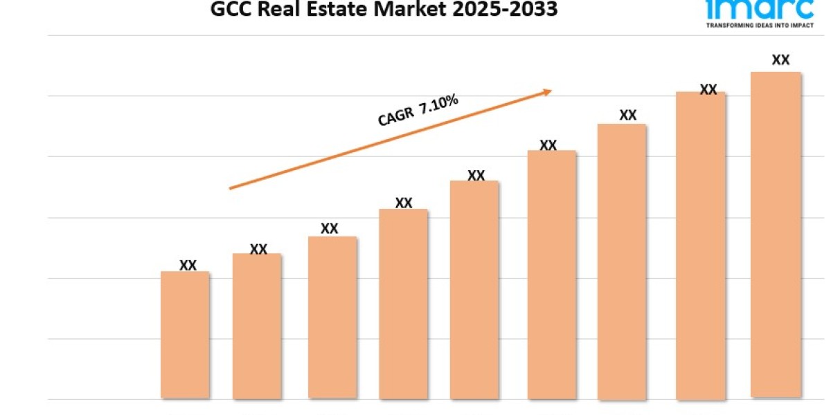 GCC Real Estate Market Trends, Growth, and Demand Forecast 2025-2033