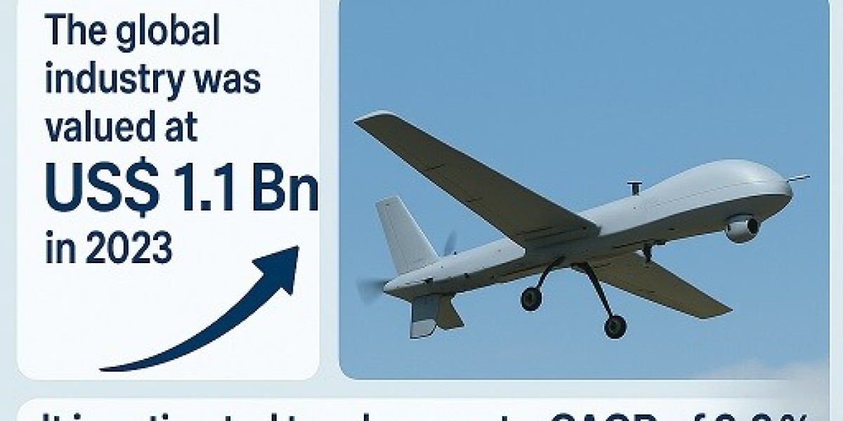 Aerial Target Drones Market Set for Strong Growth, Expected to Hit USD 3.0 Billion by 2034