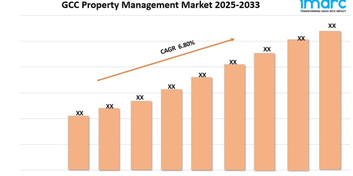 GCC Property Management Market 2025 | Growth, Trends, and Forecast by 2033