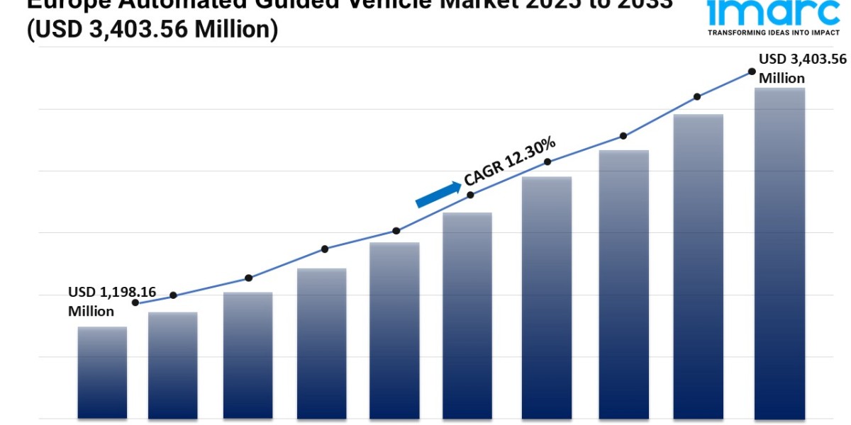 Europe Automated Guided Vehicle Market Report 2025-2033: Industry Overview, Size, Share, Trends, Growth and Forecast