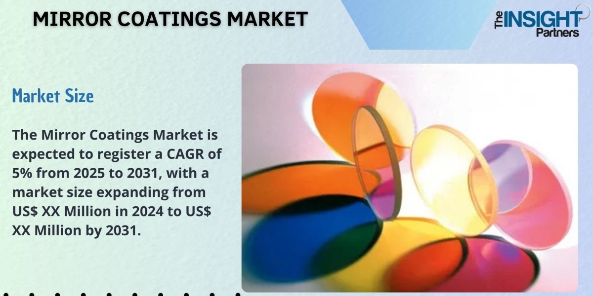 Mirror Coatings Market Size, Share, Growth, Trends and Forecast to 2031