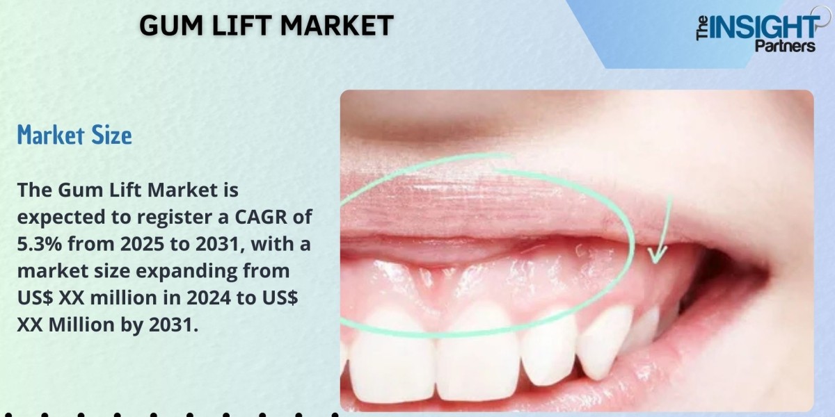 Gum Lift Market Size, Business Opportunity and Future Demand by 2031