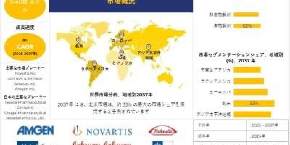 世界孤児医薬品産業分析レポート、成長、機会、トップメーカー、規模、シェア、トレンド概要 - 予測2025-2037