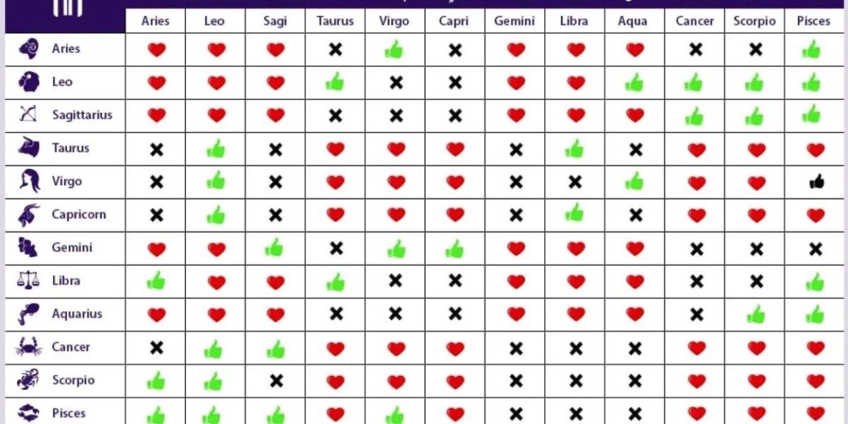 The Evolution of Astrology Charts — From Ancient Times to AI