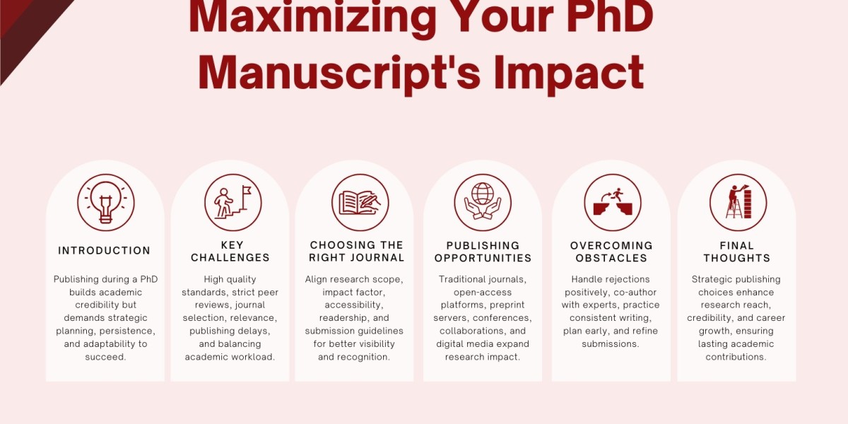 How PhD Thesis Dissertation Editing Services Enhance Academic Excellence