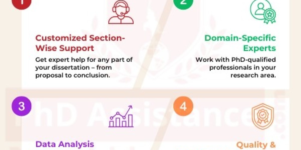 The Role of PhD Dissertation Writing Assistance in Achieving Research Excellence