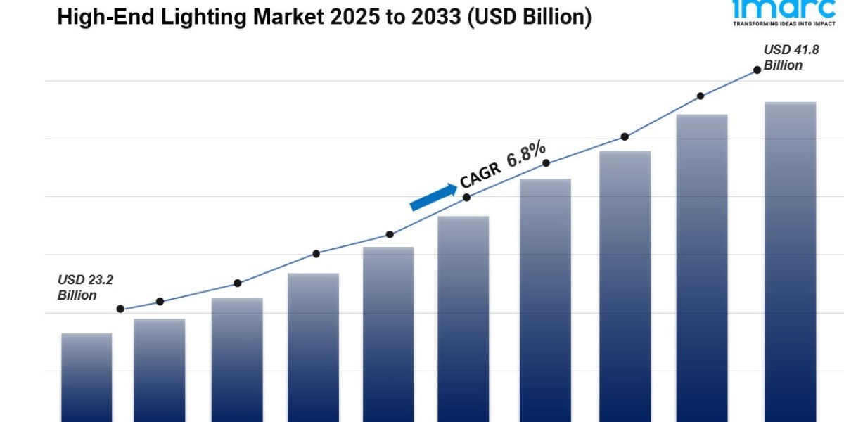 High-End Lighting Market Size, Share & Growth Forecast 2025-2033
