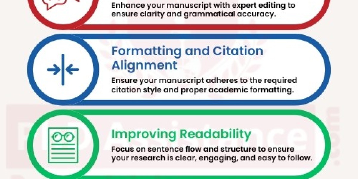 A Complete Guide to Manuscript Preparation Service: From Drafting to Publication