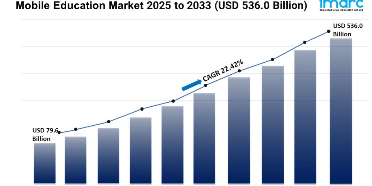 Mobile Education Market Growth, Trends and Forecast to 2033